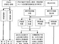 脑卒中高危人群筛查和干预试点项目管理办法（试行）