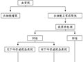 人感染H7N9禽流感诊疗方案（2014版）