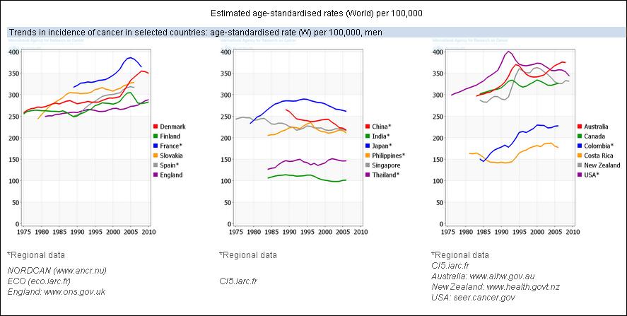 Estimated age-standardised rates (World) per 100,000