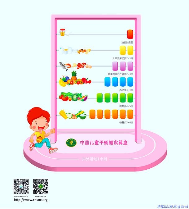 中国儿童平衡膳食算盘