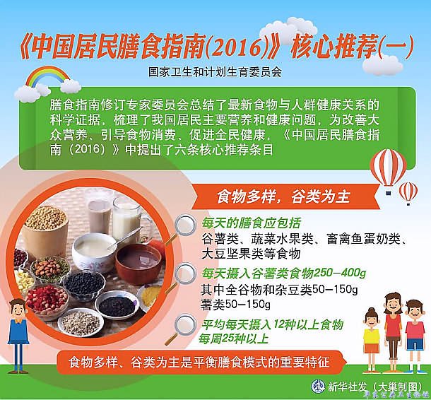 2016《中国居民膳食指南》推荐一 食物多样，谷类为主