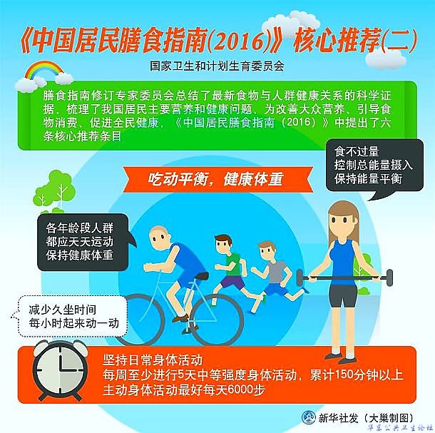 2016《中国居民膳食指南》推荐二 吃动平衡，健康体重