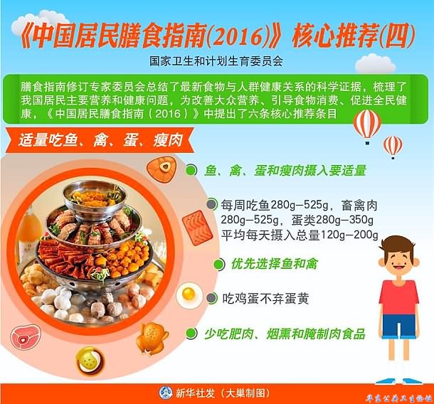 2016《中国居民膳食指南》推荐四 适量吃鱼、禽、蛋、瘦肉