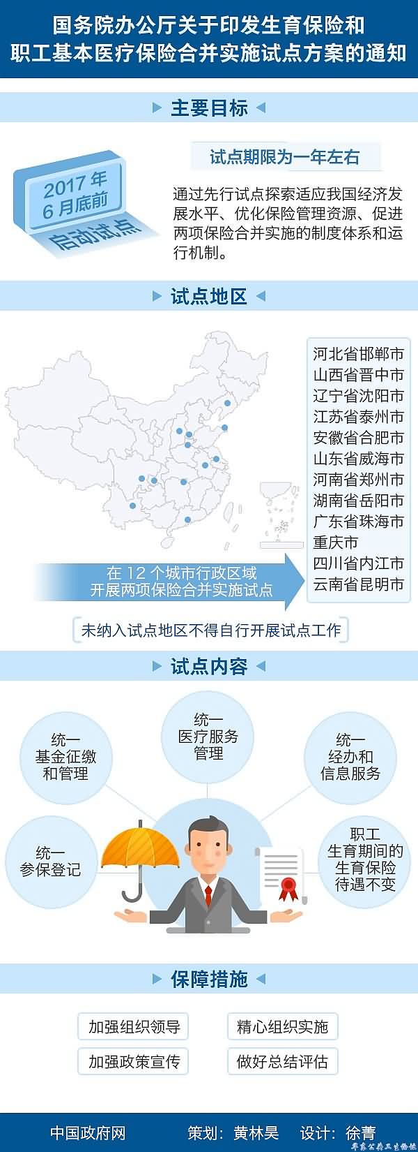 生育保险和职工基本医疗保险合并实施试点方案